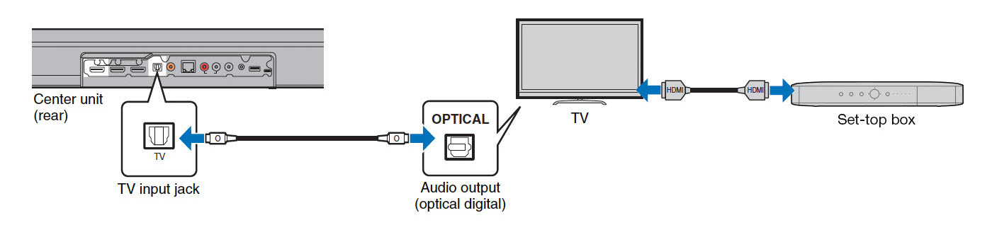 HDMI-optical-Connectioncropped HDMI optical connection instructions.