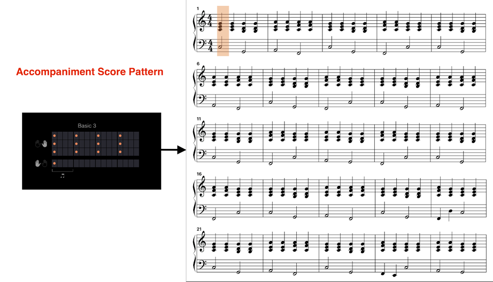 Smart Pianist screenshot of both the accompaniment score pattern for Basic #3 and resulting sheet music