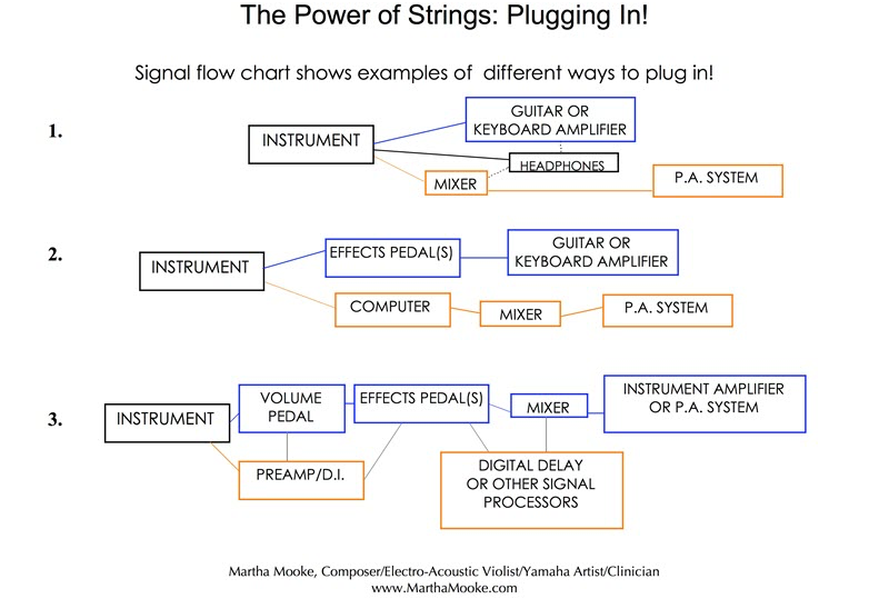 Diagram on The Power of Plugging in.