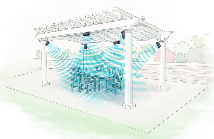 outdoor speakerdrawing800 Drawing of outdoor patio with pergola and how multiple speakers mounted and focused on area under pergola would focus sound waves.