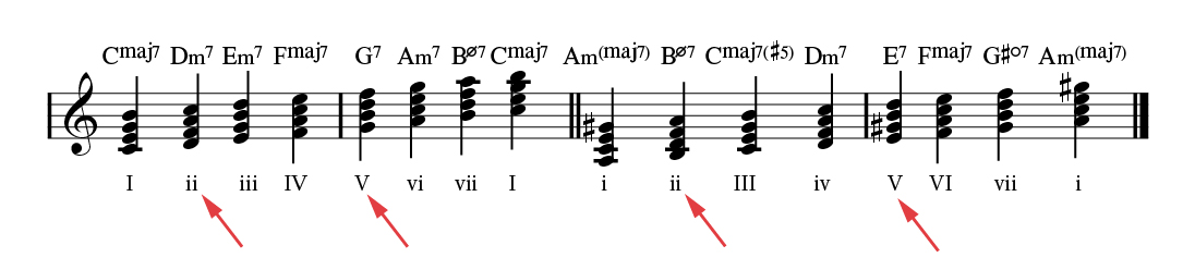 WRK-15-Fig.-7_ii_V_Scale-tone-chords-01 Music annotation.