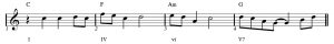 WRK-15_Fig.-10_Sample-song-01 Music annotation.