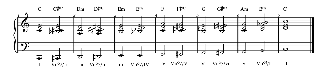 WRK-15_Fig.-6_Diminished-scale-tone-01 Music annotation.