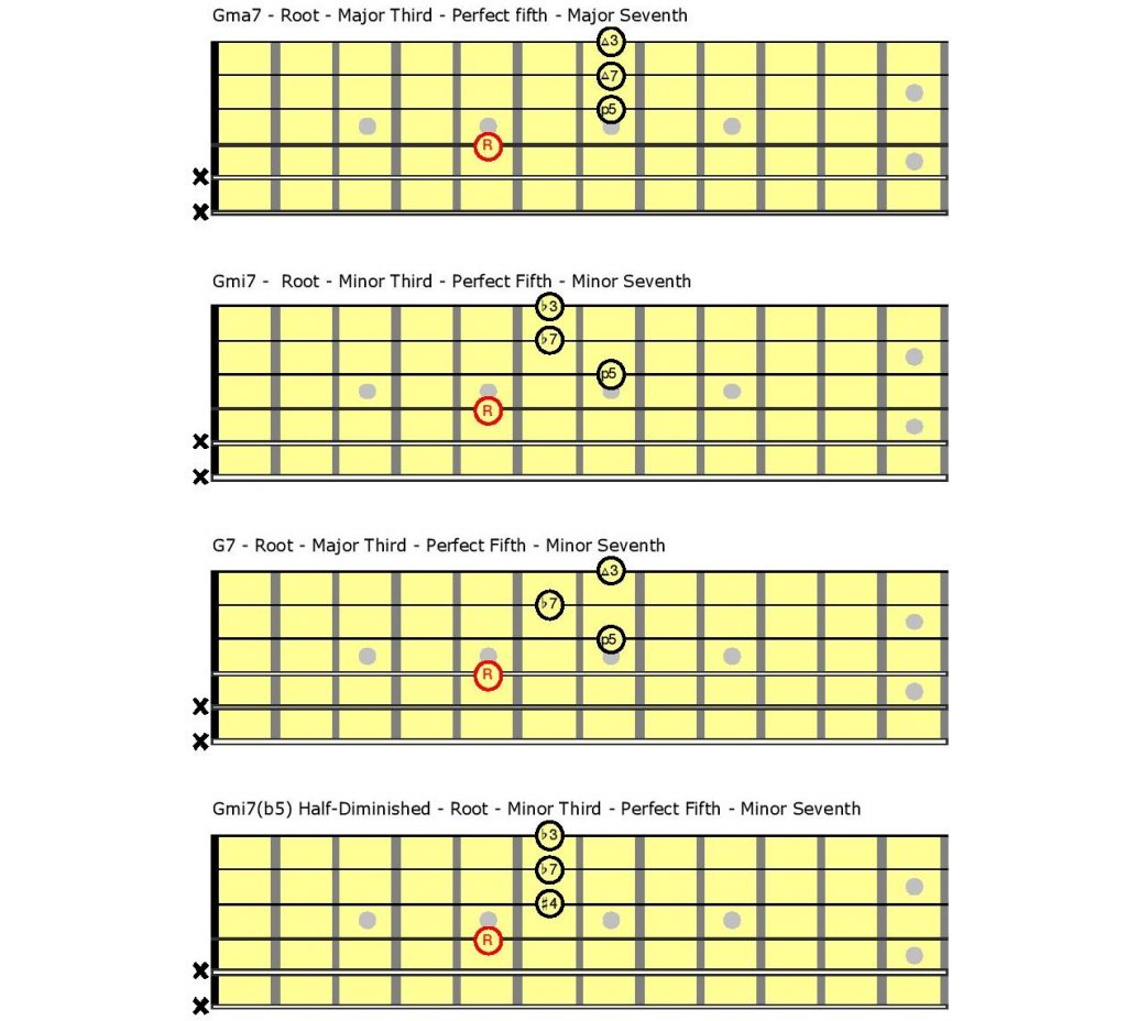 Chord charts.