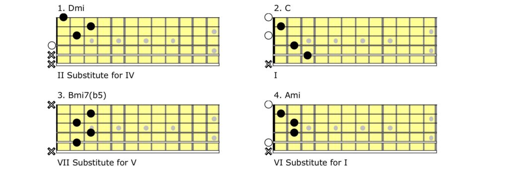 Guitar tablature.